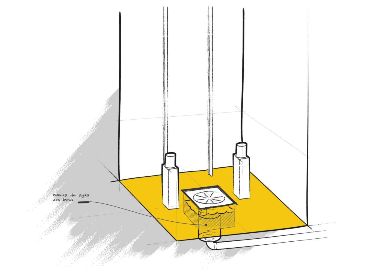Ilustración de un sistema de bombeo de agua con boya instalado en el foso de un ascensor para evitar inundaciones