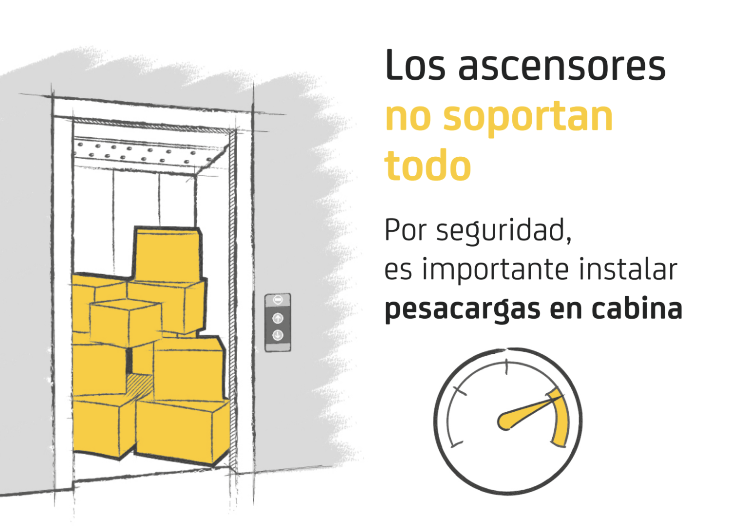 Pesacargas de ascensor: qué es y por qué deberías instalarlo - FAIN