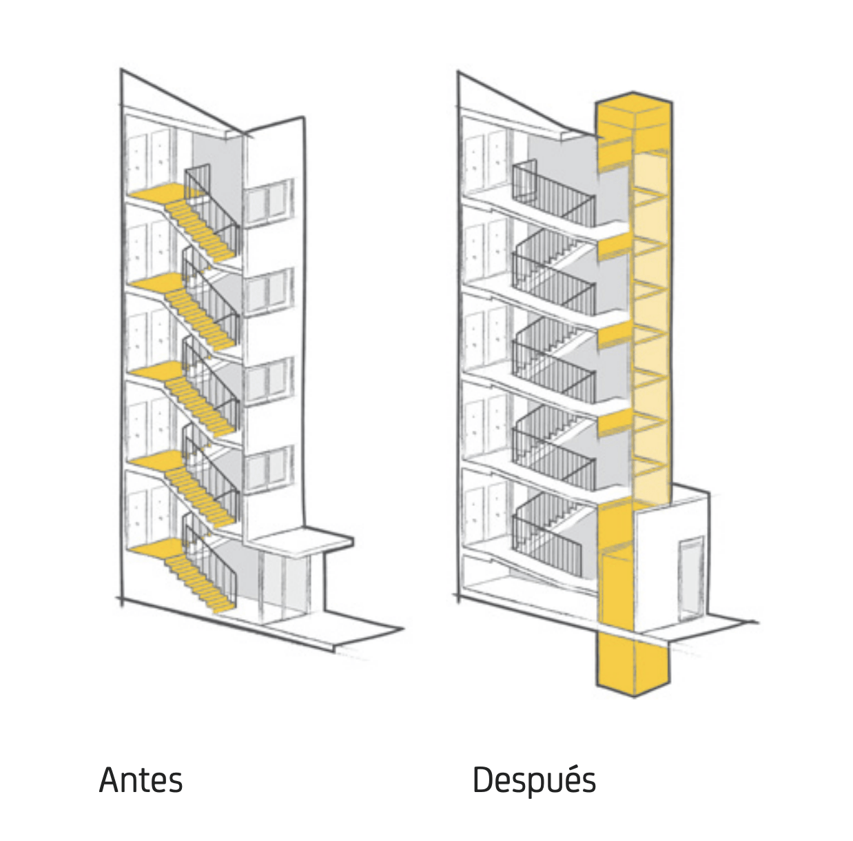 Tipos De Instalaciones De Ascensores En Edificios FAIN