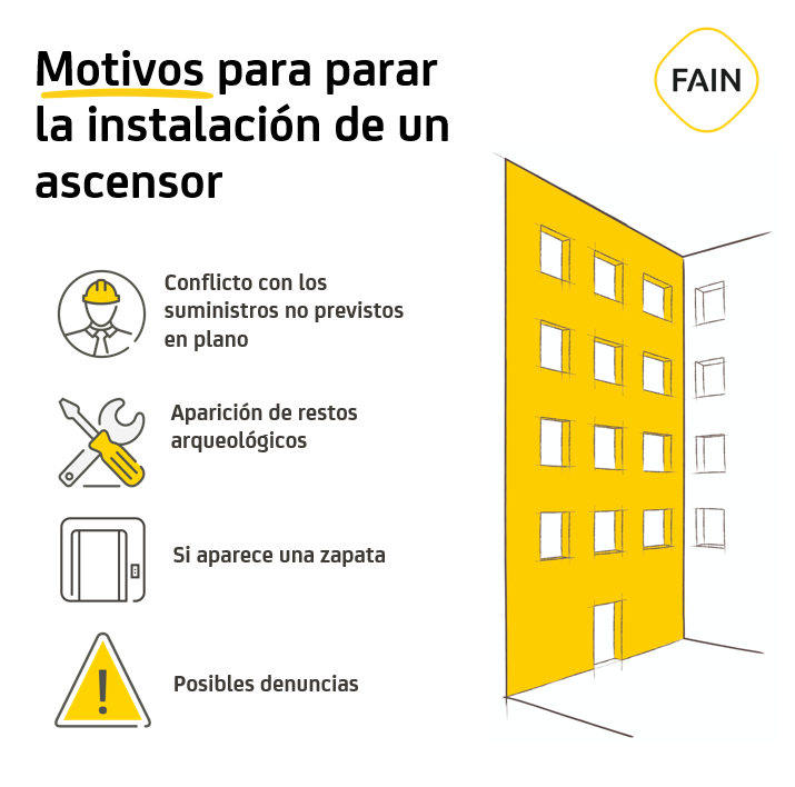 Imagen con una lista de razones por las cuales se puede detener la instalación de un ascensor, acompañada de iconos explicativos y un dibujo de un edificio amarillo a la derecha.