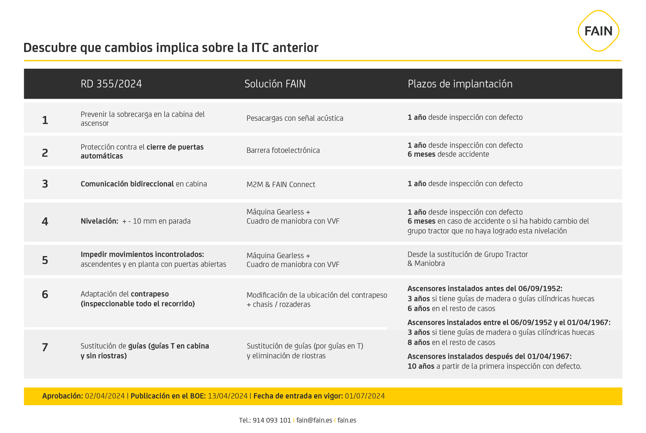 Medidas de seguridad nueva ITC