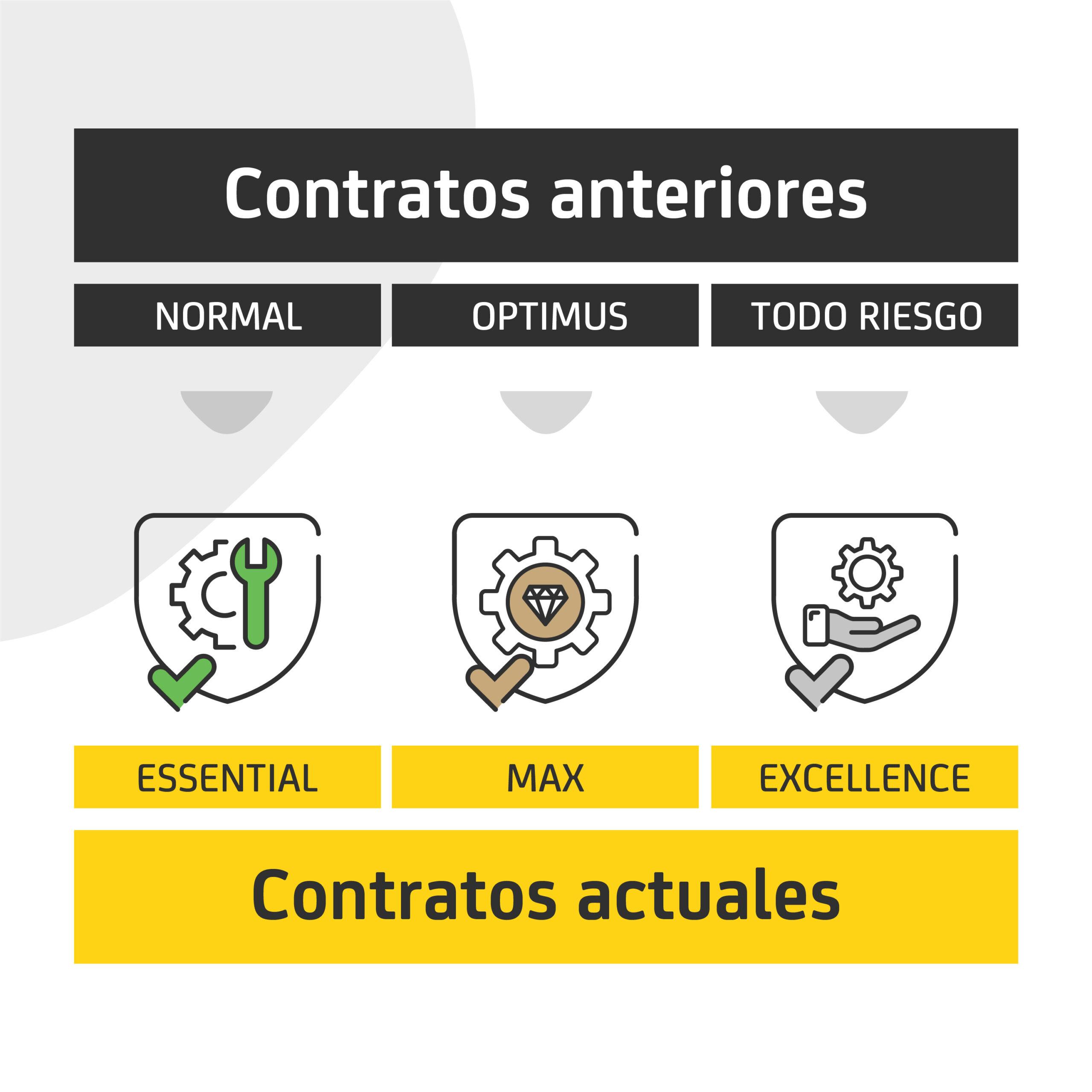 Contratos FAIN ras nueva ITC