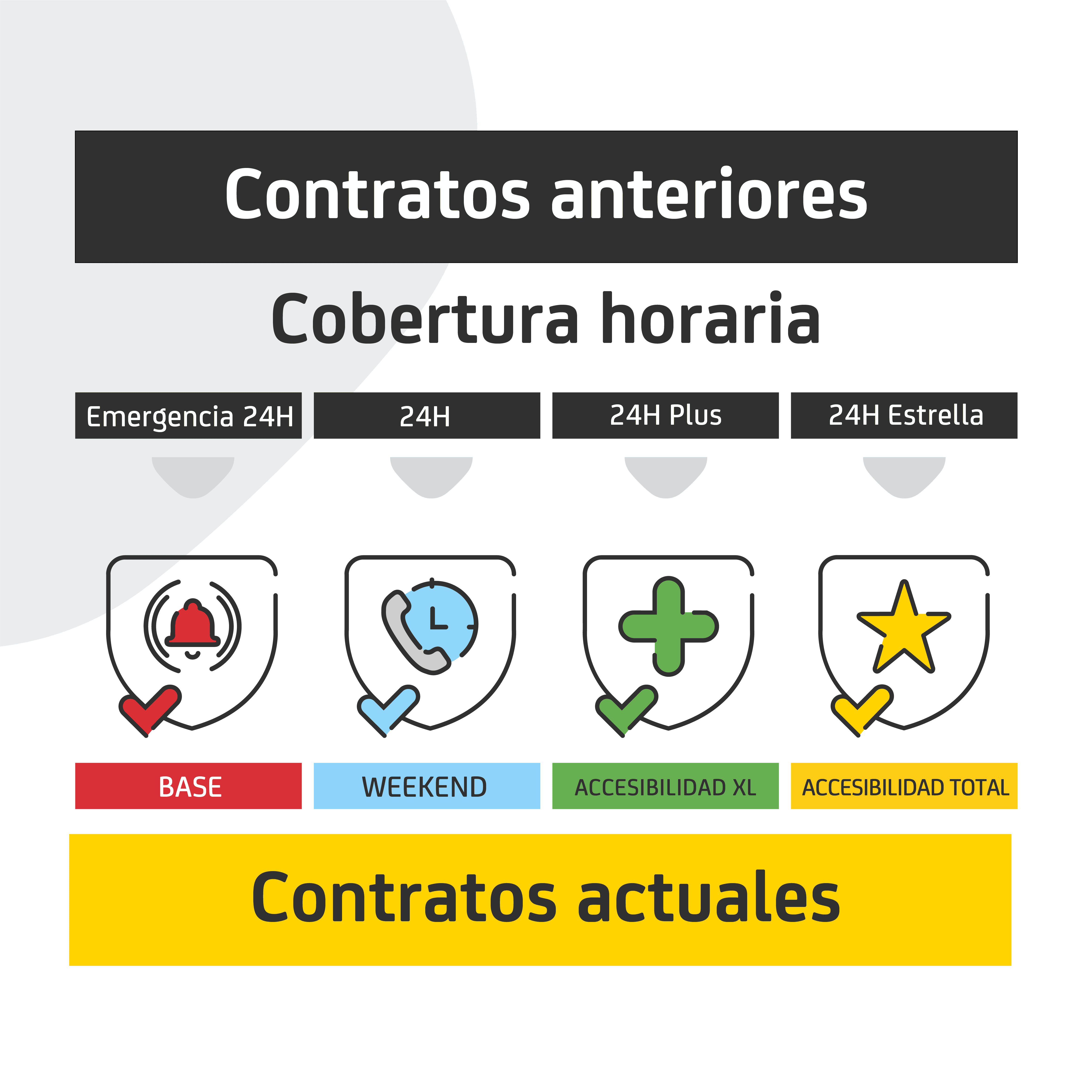 Cambio_Nombres_Cobertura_Horaria