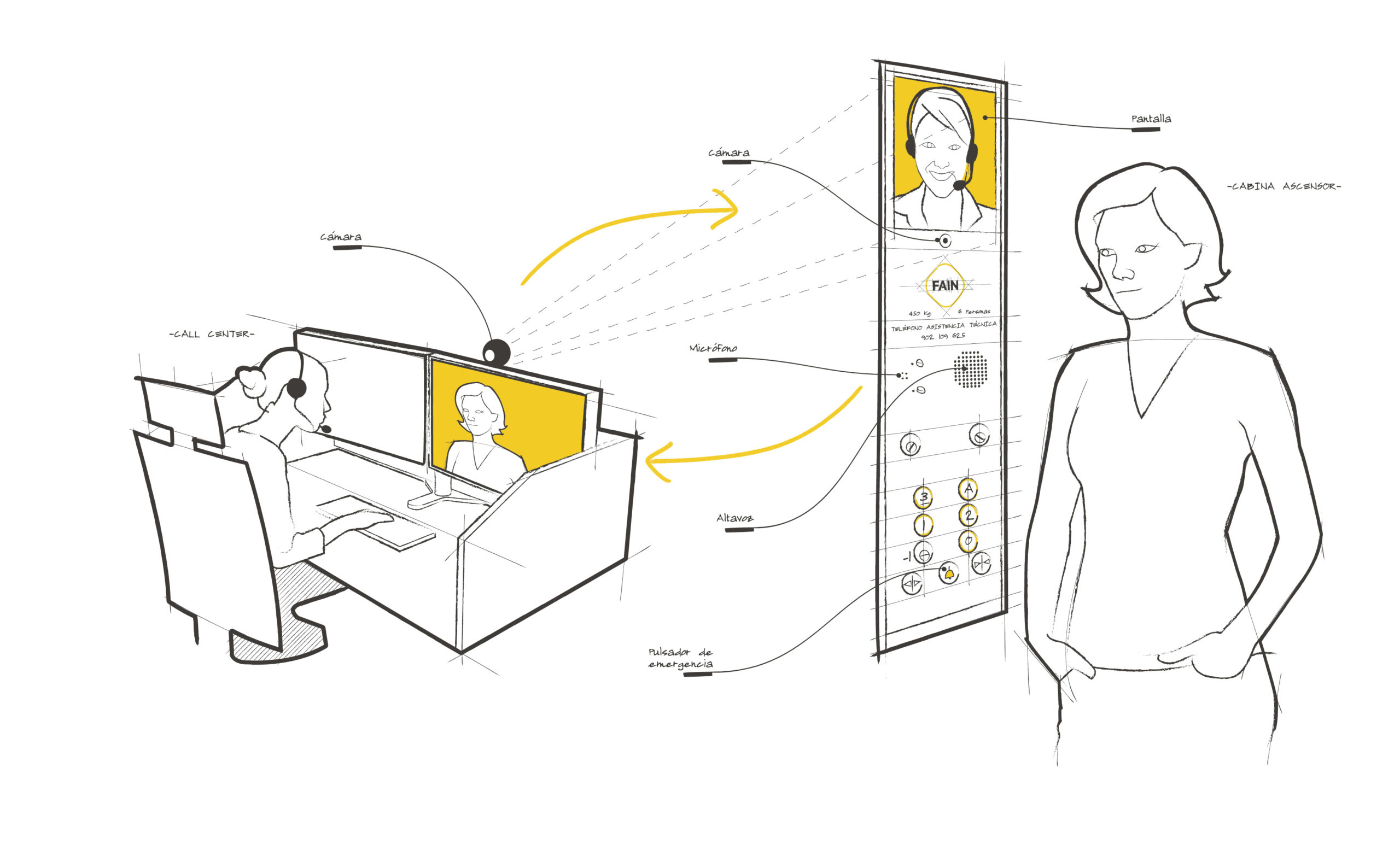 FAIN_VIDEOLLAMADA-scaled