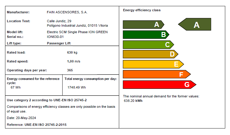 ION Green igogailuak A mailako energia-eraginkortasun kalifikazioa du.